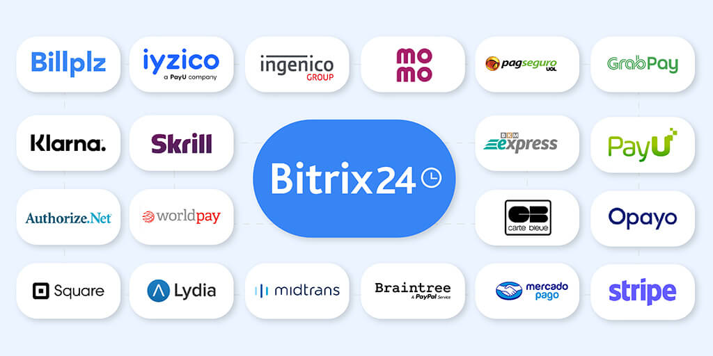 Integrações dos sistemas de pagamento no Bitrix24